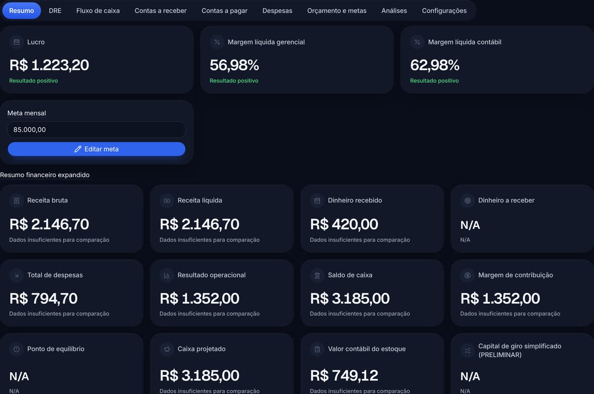 Tela do financeiro da Ditamidas com lucro, margens e resumo financeiro